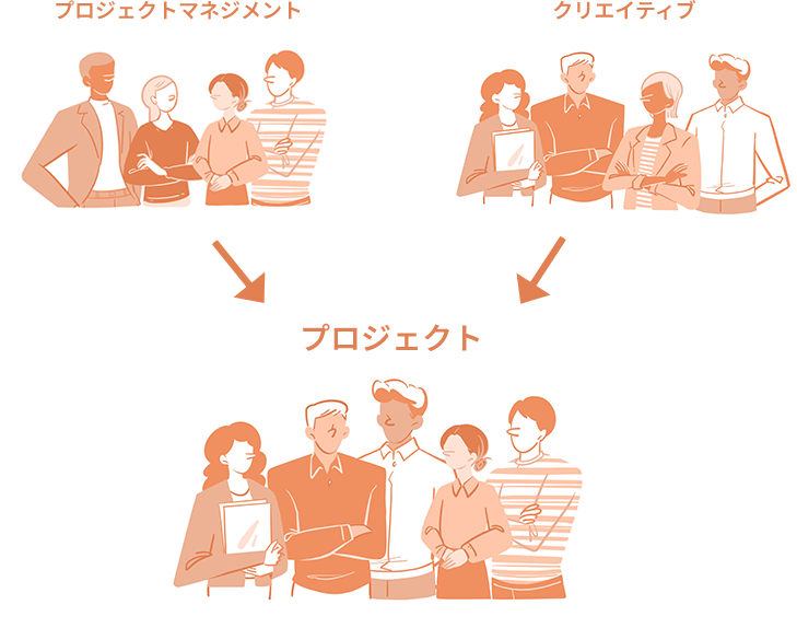 クロスアサイン