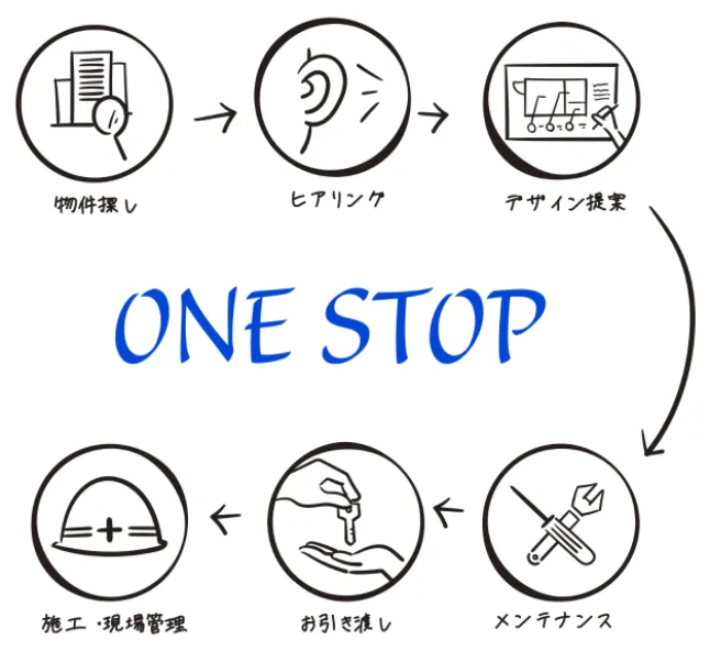 ONE STOP